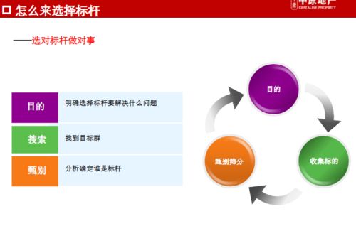 商業(yè)地產(chǎn)巨頭管控與產(chǎn)品線專題研究——以龍湖、萬達(dá)、華潤為例