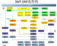 紹興企業ERP管理系統的使用指南
