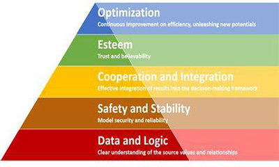 澳大利亞Macquarie University ACST3059企業管理課程輔導解析