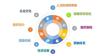跨境電商高效敏捷團(tuán)隊(duì)管理課程 5月企業(yè)管理賦能新篇章